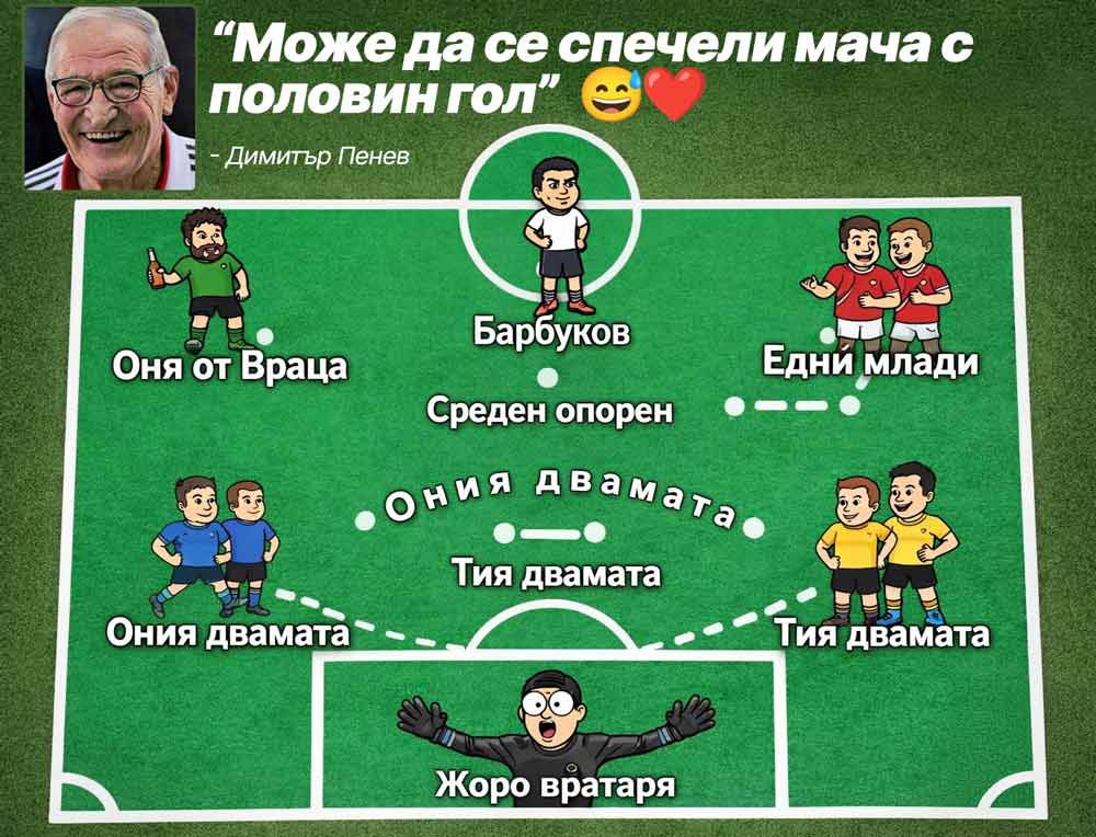 Пенев и неговият състав