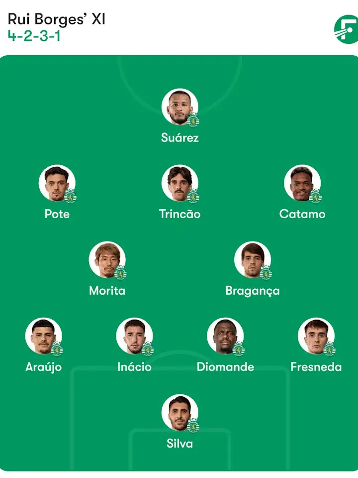 Вероятен състав на Спортинг Лисабон