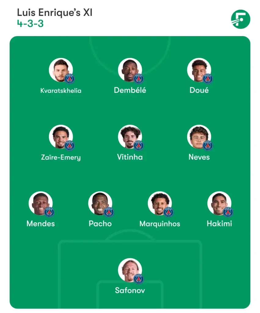 Вероятен състав на ПСЖ