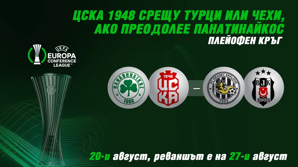 Колаж за жребия на ЦСКА 1948 в плейофната фаза на Лига на Конференциите